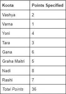 marriage compatibility report